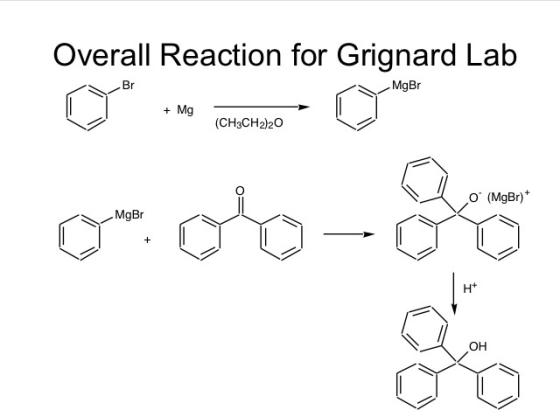 In Grignard reaction: 1) The main by-produ