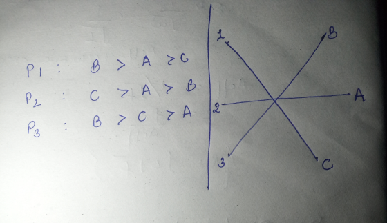 PI: Pz : Pz : B c B > A G > A > B > C > A . 2