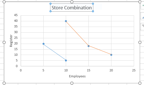 Store Combination Register 5 10 15 20 25 Employees