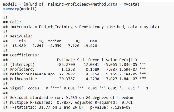 model1 = Im(End_of_Training Proficiency+Method, data = mydata) summary(modeli) 7.138Ma ## ## Call: ## Im(formula = End_of_Tra
