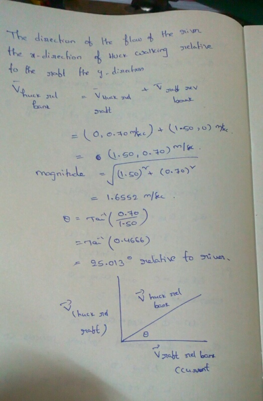 The dinechor dthe lou the in the x-diaechion oc to fhe stbl fte coalking ielae dinatan Ve tel Vuck d Lok -so ,0) ke 0, 0.30m.