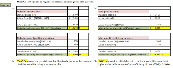 Note: Amount sign can be negetive or possitive as per requirment of question: Solution: 1)a 2) Materials price variance: Stan