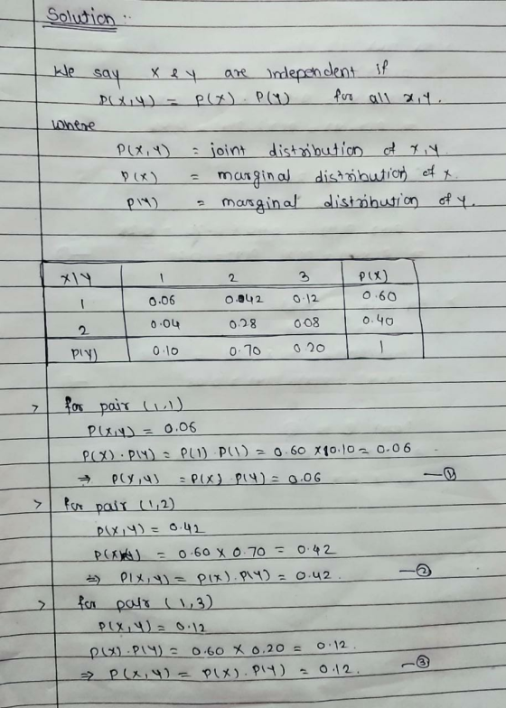 Solution Ke say Xey are independent if P(19) = Plt. PW for all xiy where P(X, Y) P(x) ply) a joint distribution of Xin margin