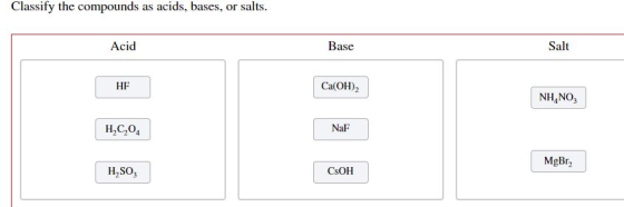 Classify the compounds as acids, bases, or salts Acid Base Salt Ca(OH)2 HF NH,NO NaF H2C204 MgBr H2SO CSOH