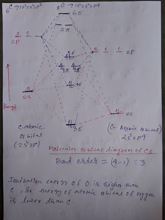C 15² 25 202 80 15 25 2p4 27 11K 4646 Energy 1 25 C-atomic Orbital (252) (6- Atomic orbital) 25 204 . Molecular orbital diagr
