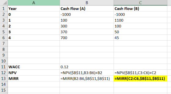 B 1 Year Cash Flow (A) -1000 100 Cash Flow (B) -1000 1100 100 300 370 50 700 45 WACC 12 NPV MIRR 0.12 =NPV($B$11,B3:B6)+B2 =M