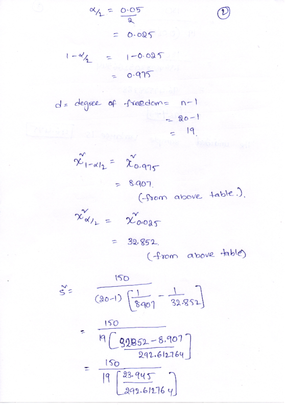 = 0.025 = 1-0.025 India = 0.975 d = degree of freedom n-1 20-1 21-012=X0.975 = 8.907 (from above table.). xdlr X0.025 = 32.85