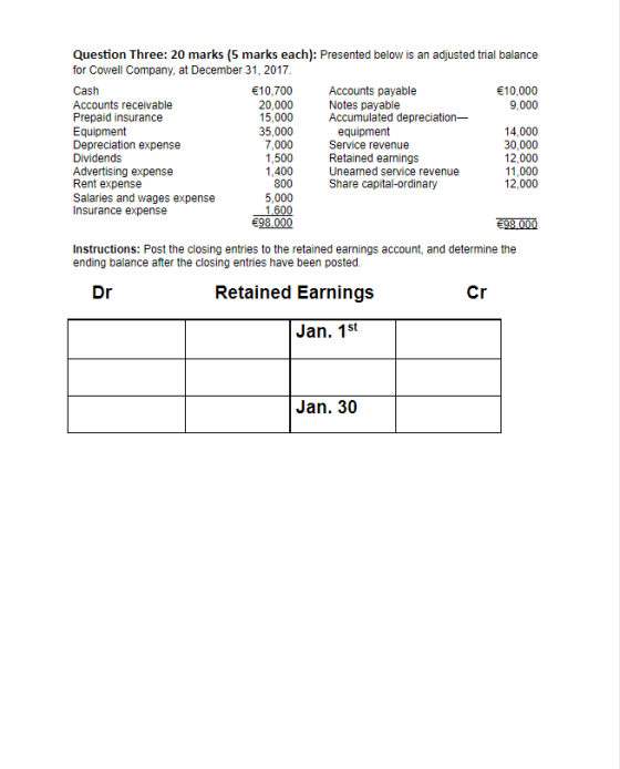 Cash Question Three: 20 marks (5 marks each): Presented below is an adjusted trial balance for Cowell Company, at December 31