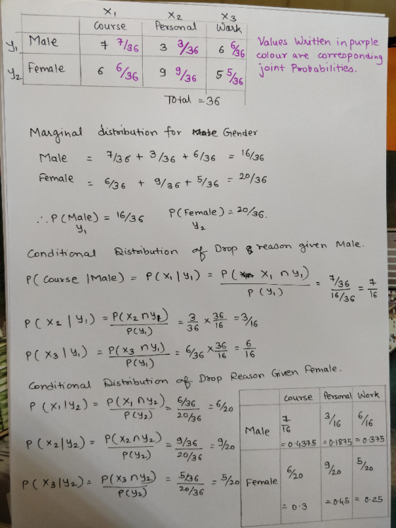 X2 X3 Male course I Personal wark! Values Written in purple + 7/36 336 6²6 colour are corresponding joint Probabilities. 66/3