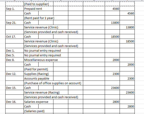 Sep 1. 4560 4560 Sep 21. 138001 13800 Oct 17. 18500 18500 Dec 1. Dec 5. (Paid to supplier) Prepaid rent Cash (Rent paid for 1