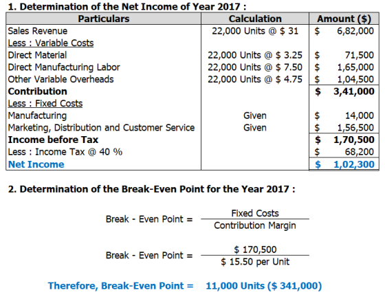 Amount ($) $ 6,82,000 1. Determination of the Net Income of Year 2017 : Particulars Calculation Sales Revenue 22,000 Units @