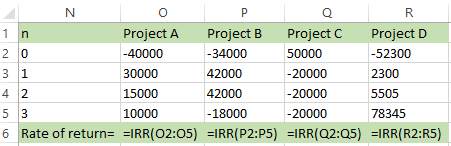 20 N O P Q 1 n Project A Project B Project Project D - 40000 -34000 50000 -52300 3 1 30000 42000 -20000 2300 4 2 15000 42000