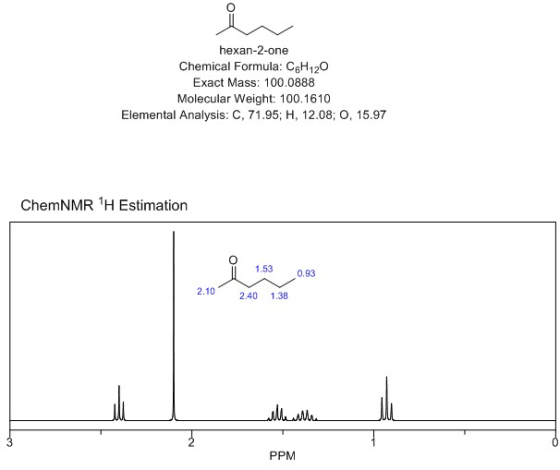 hexan-2-one Chemical Formula: C6H120 Exact Mass: 100.0888 Molecular Weight: 100.1610 Elemental Analysis: C, 71.95; H, 12.08;