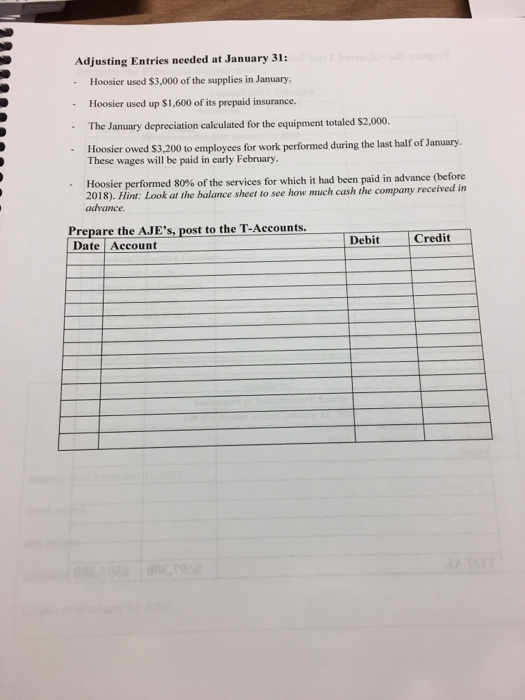 Adjusting Entries needed at January 31: - Hoosier used $3,000 of the supplies in January. - Hoosier used up S1,600 of its prepaid insurance. The January depreciation calculated for the equipment totaled $2,000. Hoosier owed S3.200 to employees for work performed during the last half of January. These wages will be paid in early February. Hoosier performed 80% of the services for which it had been paid in advance (before 2018). Hint: Look at the balance sheet to see how much cash the company received in advance Prepare the AJEs, post to the T-Accounts Date Account Debit Credit
