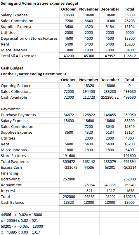 Selling and Administrative Expense Budget October November December Total Salary Expense 18600 18600 18600 55800 Sales Commis