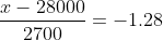 28000 -1.28 2700