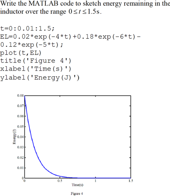 Write the MATLAB code to sketch energy remaining in the inductor over the range 0) <t<1.5s. t=0:0.01:1.5; EL=0.02*exp(-4*t) +