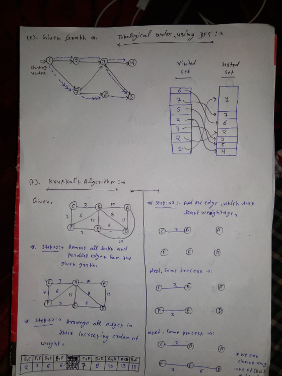Vi tǐted s et Sef verttx マ ㄐ ven 15 13 3 given bh. 13 15 3 Next , same hoceM →! oelg ht 1 マ1316| 6, 8 o 13 IS one ofCDs