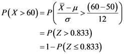 P(X> 60)= PX-u (60-50)
12
P(Z>0.833)
- 1-P(Z s0.833)