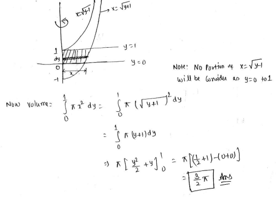 x=yt X=vy y=1 dy yo 0 Note: No Portion 14 x Vy will be consider as y=0 to 1 7 Now volume T 2² dy= т(Гу+ 1 Ŝ a luaiddy 0 - [ y