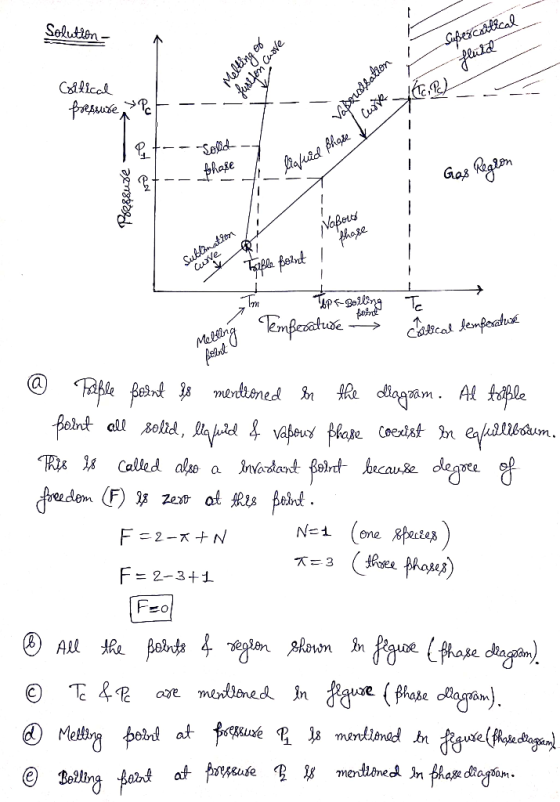 Selutien Sipescaal Clical fresure Pe Cuve haxe Seid Litapead Gos agpn NoBorrs phose Subnation ApF-BoMng Catical fempeatuse i