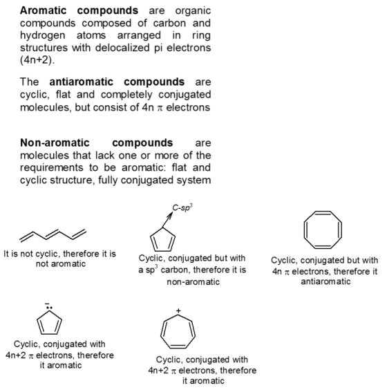 Aromatic compounds are organic compounds composed of carbon and hydrogen atoms arranged in ring structures with delocalized p