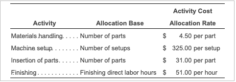 Activity Allocation Base Materials handling. .... Number of parts Machine setup........ Number of setups Insertion of parts..