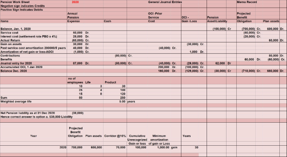 2020 General Journal Entries Memo Record Pension Work Sheet Negative sign indicates Credits Positive Sign Indicates Debits An