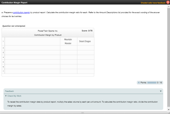 Contribution Margin Report Shaded cells have feedback. X a. Prepare a contribution margin by product report. Calculate the co