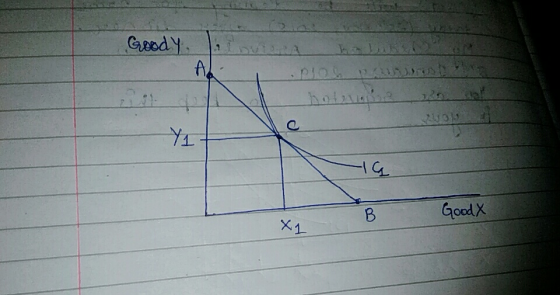 Geod Good X
