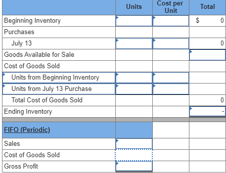 Units Cost per Unit Total Beginning Inventory Purchases July 13 Goods Available for Sale Cost of Goods Sold Units from Beginn