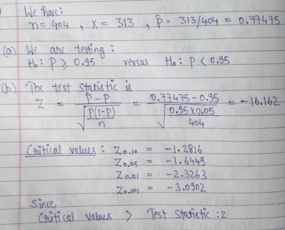We have a n = 404 X = 313 P= - 313/404 = 0.97475 9 (a) We versus He: p < 0.95 are testing : Ho: P >0.95 (6) The test Statisti