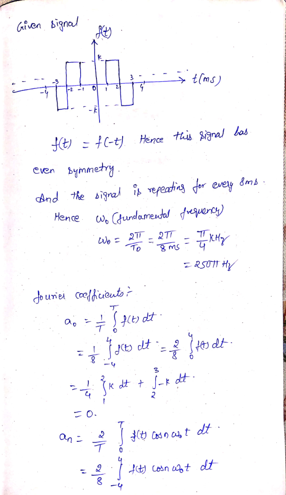 Given signal t(ms) O 2 -2 -1 f(t) = f(-t). Hence this signal has even symmetry &nb. And the signal is repeating for every Wo