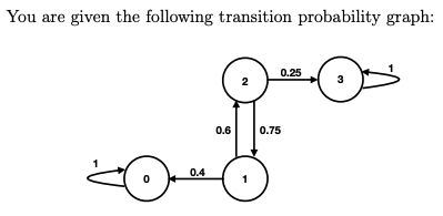 You are given the following transition probability graph: 0.6 0.75