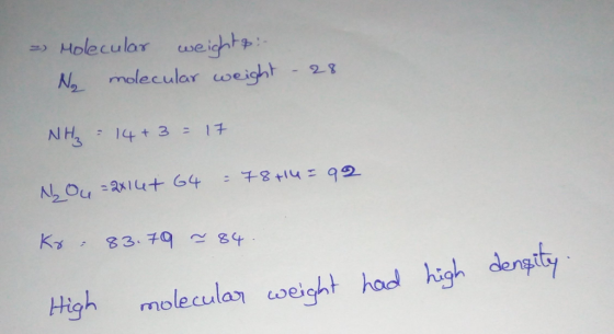 Holecular weight,争: molecular uwe ght -28 High molecula weight had high dengty
