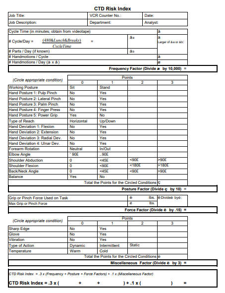 CTD Risk Index Job Title: VCR Counter No Date: Job Description Department Analyst Cyclo me (in minutes obtain from videotape