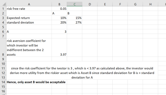 I D E G H 0.05 B 10% 20% 15% 27% 1 risk free rate 2 3 Expected return 4 standard deviation 5 6 A 7 risk aversion coefficient