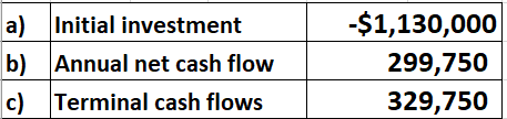 a) b) c) Initial investment Annual net cash flow Terminal cash flows -$1,130,000 299,750 329,750
