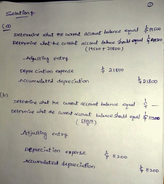 Solution & (a) Determine what the current account balance equal $19500 Determine what the current account balance should equa