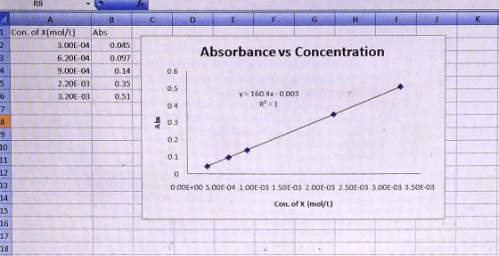 to C O NSILIARIO C D E R8 A B con. of (mol/L) Abs 3.00E-04 0.045 6.20E-04 0.097 9.00E-04 0.14 2.20E-03 0.35 3.20E 03 0.51 Abs