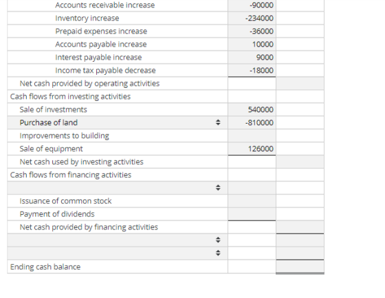 -90000 -234000 -36000 10000 9000 -18000 Accounts receivable increase Inventory increase Prepaid expenses increase Accounts pa