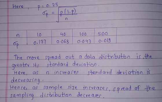 Here = 0.25 p = Op = P(1-P) 400 1oo 500 LO 0.137 0.068 0.043 O. Olg op The more spread out a data distribution is the greater