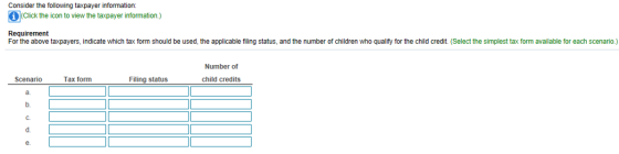 Consider the following taxpayer information: Click the icon to view the taxpayer information.) Requirement For the above taxpayers, indicate which tax form should be used, the applicable filing status, and the number of children who qualify for the child credit (Select the simplest tax form available for each scenario.) Number of Scenario Tax form Filing status child credits b. C. d. e.