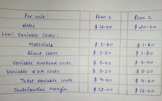 Plan 1 Plan 2 $16.00 $20.00 Per unit: sales Less: Variable costs : Materials Direct Labor Variable overhead costs Variable A