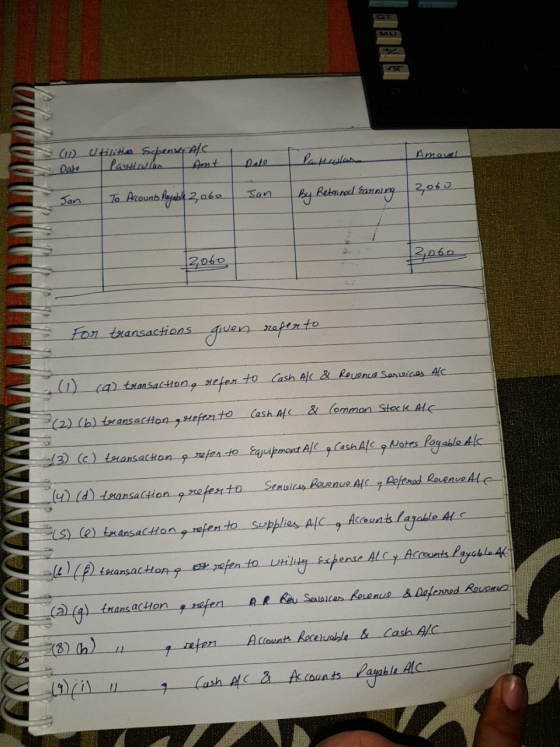 Amount OD Utilities Date Amt Patrolas Jan Jan 2,060 To Arcounts Payable 2,060 By Retainod Fanning 2,060 2,060 For transaction