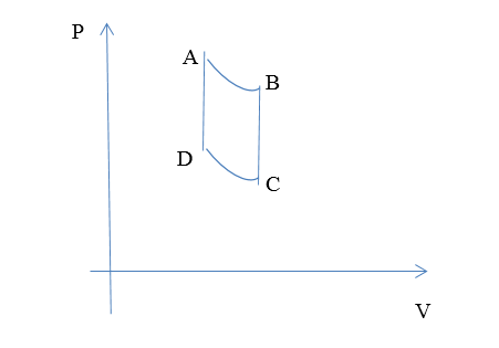 Two moles of ideal monoatomic gas go through a cyc