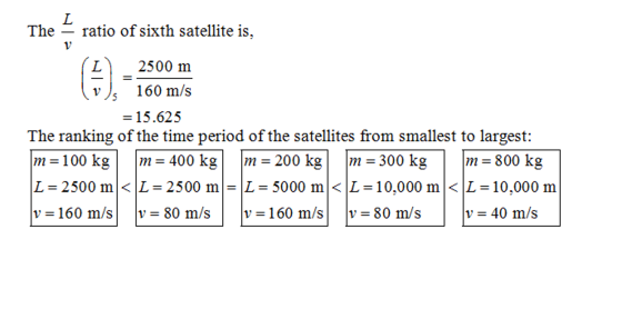 The - ratio of sixth satellite is, 2500 m 160m/s 15.625 v), The ranking of the time period of the satellites from smallest to