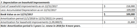 7. Depreciation on leasehold improvements Cost of Leasehold improvements as on 12/31/2017 Less: Accumulated Depreciation as o