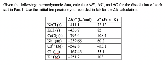 Given the following thermodynamic data, calculate AH°, AS°, and AG for the dissolution of each salt in Part 1. Use the initia