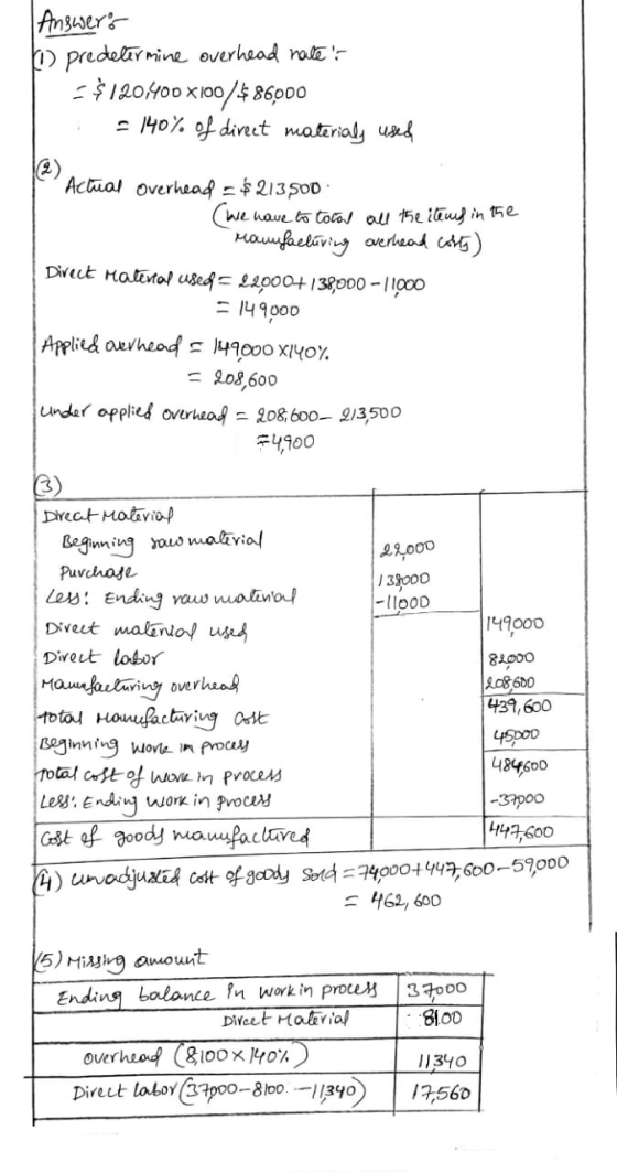 Answers 102 predelirmine overhead males =$120.400X100/$ 86000 1 - 140% of direct materialy used Actual Overhead = $ 213,500